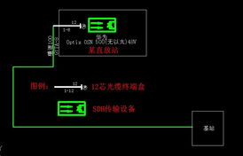 通信工程中網(wǎng)優(yōu)直放站安裝設(shè)備工作量詳解