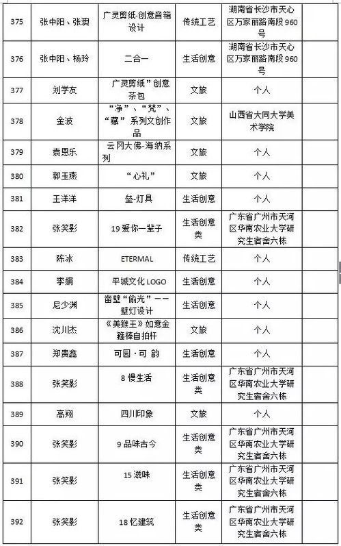 穿越千年，創(chuàng)見(jiàn)大同——2018中國(guó)大同文化旅游商品創(chuàng)意設(shè)計(jì)大賽入圍項(xiàng)目策劃精選